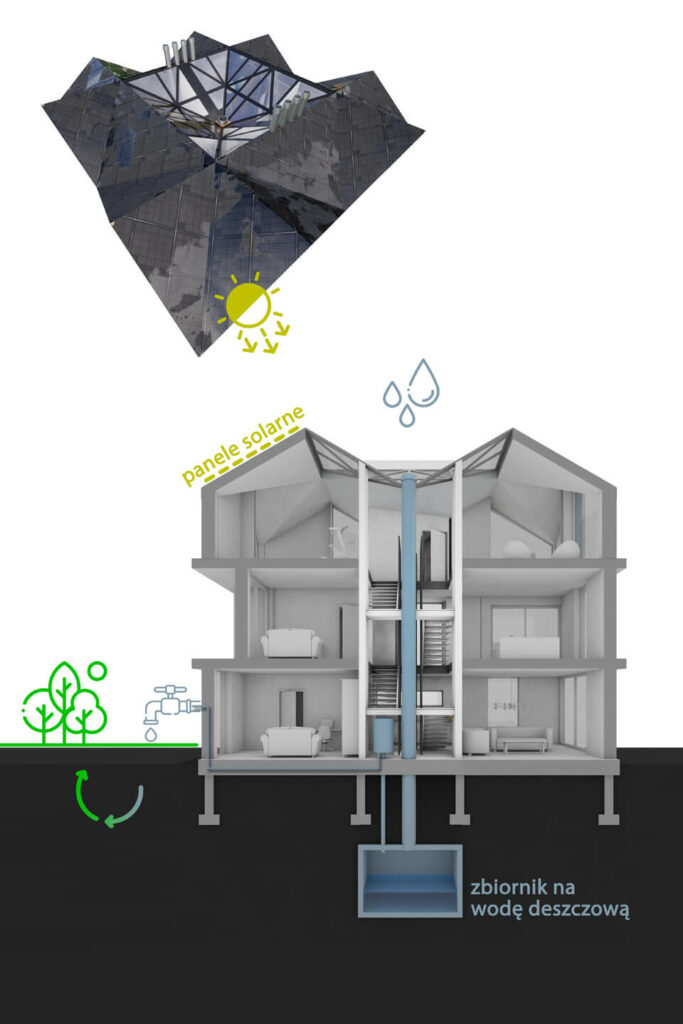 Tiramisu projekt - Zespół budynków w zabudowie bliźniaczej - architekt Łukasz Pióro